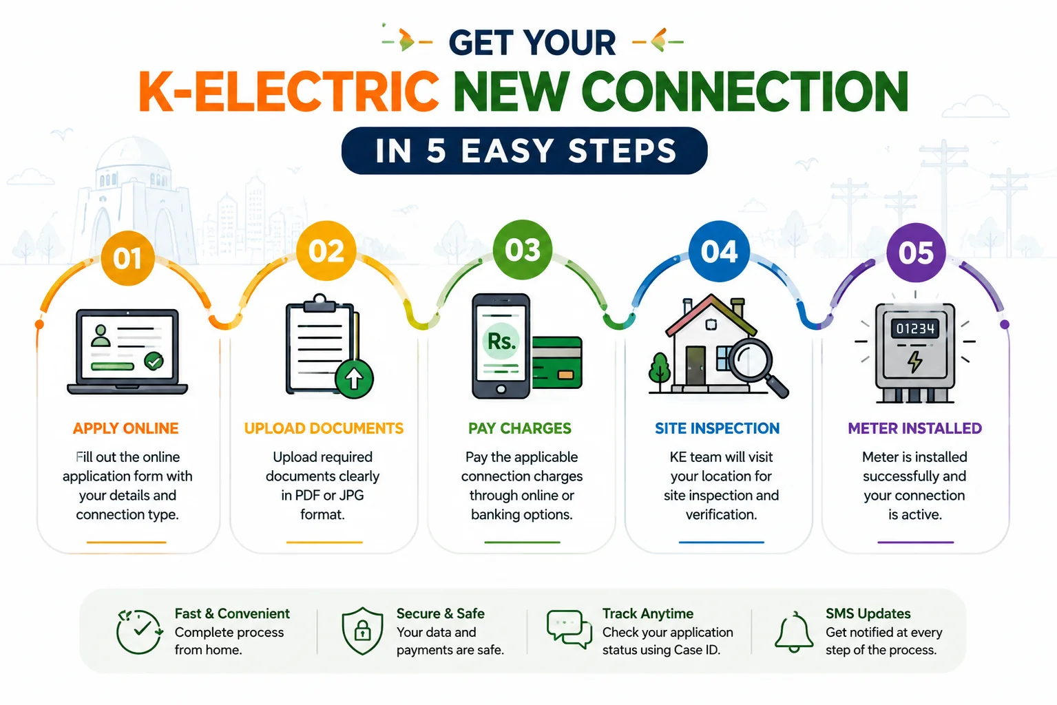 How to Apply for a K-Electric New Connection Online
