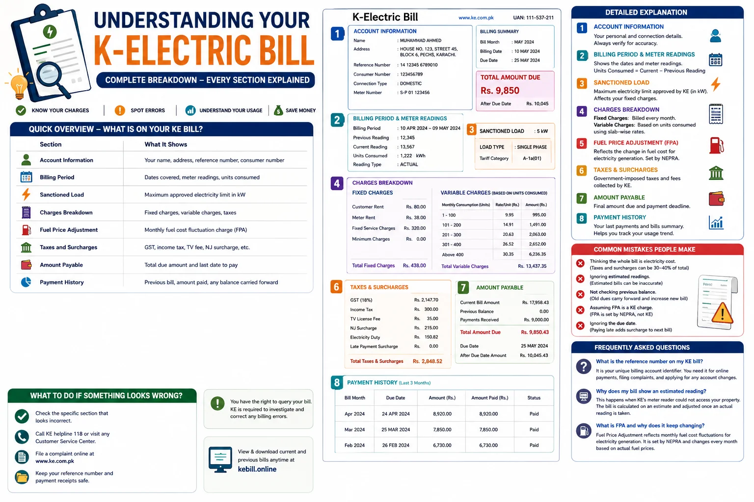 How to Read Your K-Electric Bill Complete Guide